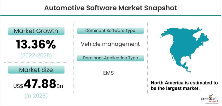 Automotive-software-market-snapshot
